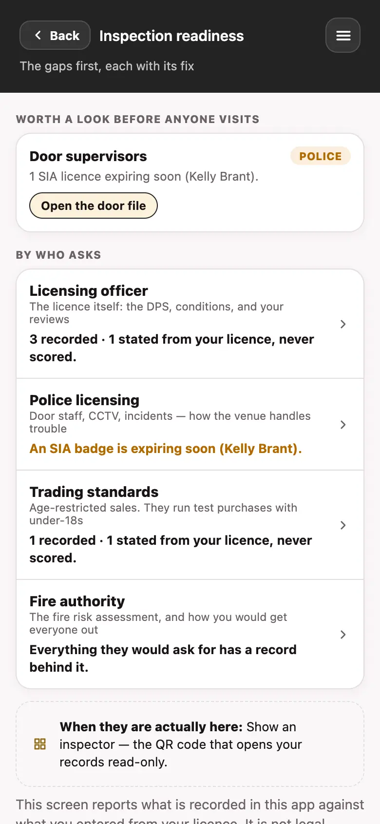 The inspection readiness screen in the Good Bar Management app, grouping gaps by who would ask: licensing, police, trading standards, fire