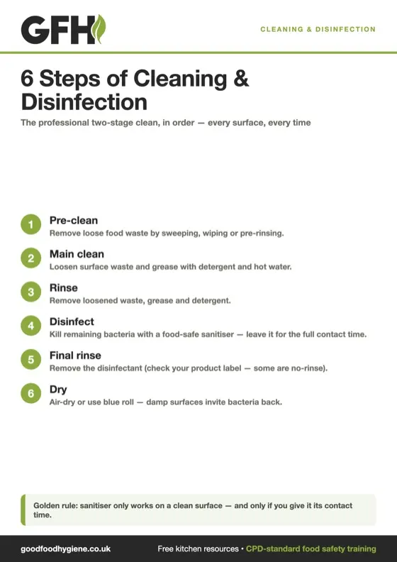 Six steps of cleaning and disinfection, an A4 sign